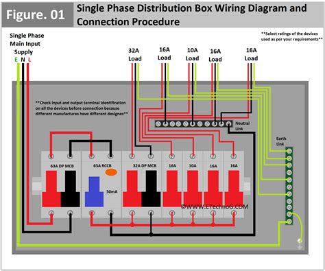 distribution box wiring diagram|house distribution board wiring diagram.